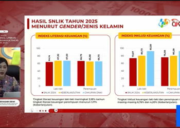 Hasil Survei BPS dan OJK : Indeks Literasi dan Inklusi Keuangan Masyarakat Indonesia Meningkat