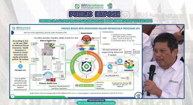 Hingga akhir tahun 2024, jumlah kepesertaan Program JKN telah mencapai 278,1 juta peserta atau 98,45%. (Foto: Istimewa)