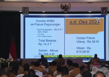 Wabup Itaman Thago Tegaskan Komitmen Cegah Korupsi di Rakor Bersama KPK di Wamena