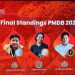 PMDB Season 3 Telkomsel Lahirkan Inovator Muda Papua-Maluku Berbasis Teknologi