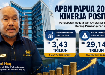 Pendapatan Negara di Papua Tembus Rp3,43 Triliun hingga Juli 2026, Belanja Capai Rp29,14 Triliun