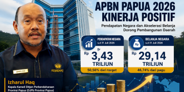 Pendapatan Negara di Papua Tembus Rp3,43 Triliun hingga Juli 2026, Belanja Capai Rp29,14 Triliun