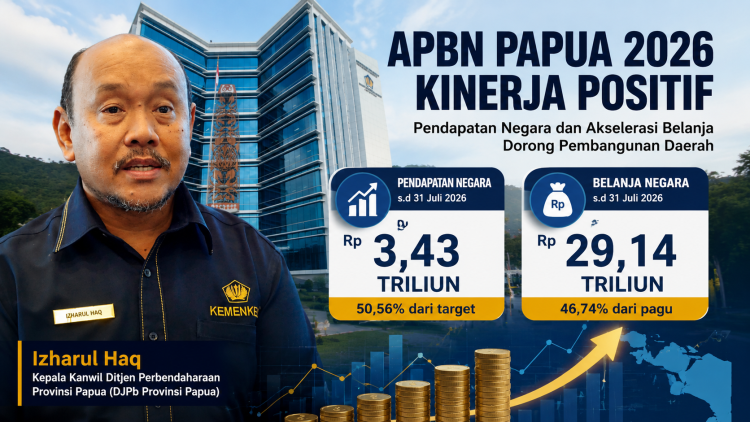 Kinerja Pendapatan dan Belanja Negara di Papua (Papua, Papua Tengah, Papua Pegunungan, dan Papua Selatan) untuk realisasi s.d 31 Juli 2026: Pendapatan Negara dan Akselerasi Belanja Dorong Pembangunan Daerah. (Foto: Istimewa)